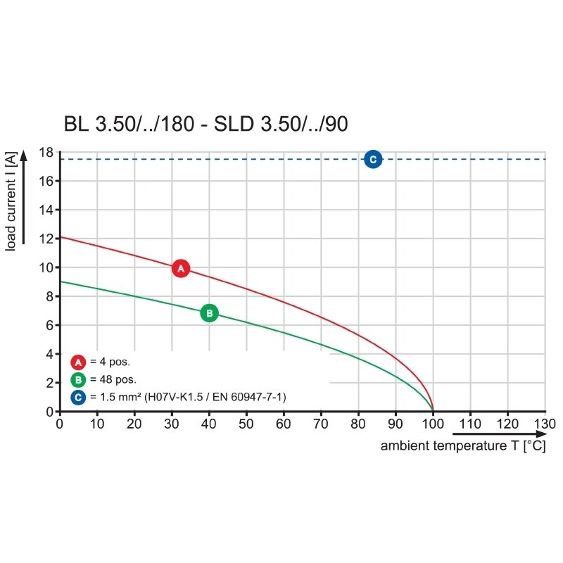 Pluggbare, KONTAKTER BL 3,5/ 4LH SN OR - Bilde 4