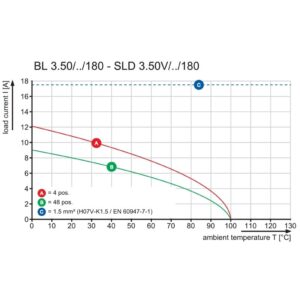 Pluggbare, KONTAKTER BL 3,5/ 4LH SN OR - Bilde 2