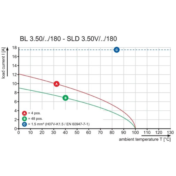 Pluggbare, KONTAKTER BL 3,5/18/LH SN OR