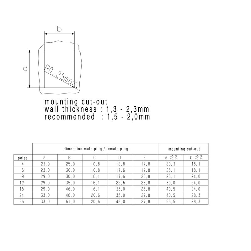 Kontakter, RSV 1,6 B24 TGY BX - Bilde 2