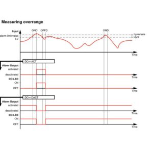 Releer og analoge skiller, Signalomformere, ACT20P-PRO-FI-AO-DO-P - Bilde 6