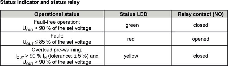 Strømforsyning AC/DC, PRO ECO3 960W 24V 40A II - Bilde 3