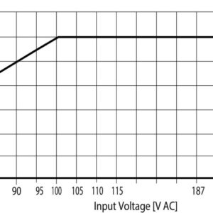 Strømforsyning AC/DC, PRO ECO 240W 24V 10A II - Bilde 4