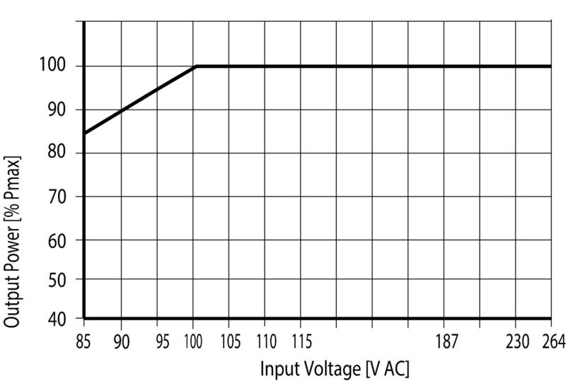 Strømforsyning AC/DC, PRO ECO 240W 24V 10A II - Bilde 4