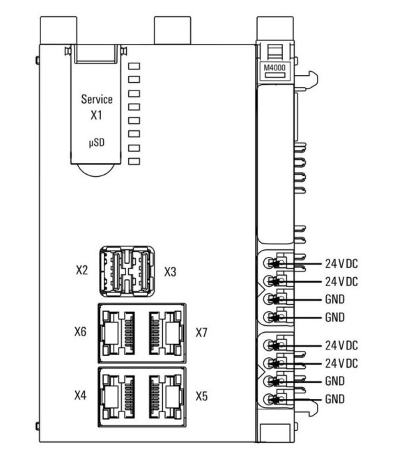 PLS  / Kontroller, UC20-M4000 Kontroller, 4xETH, 16GB