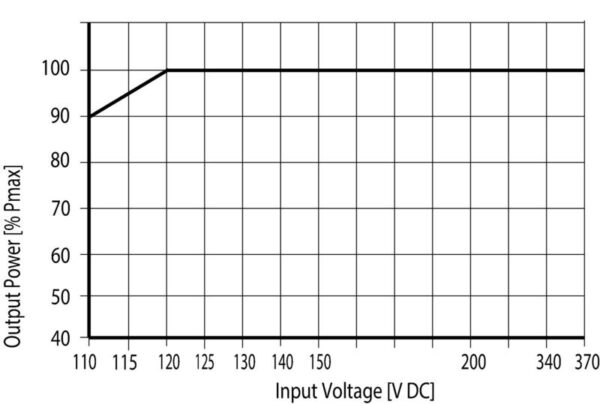 Strømforsyning AC/DC, PRO ECO 240W 24V 10A II