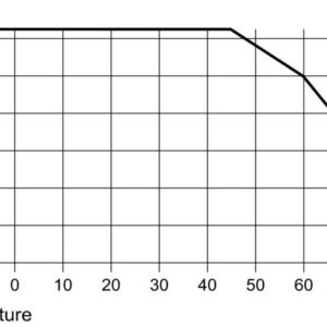 Strømforsyning, DC/DC, PRO DCDC 120W 12V/24V 5A - Bilde 3