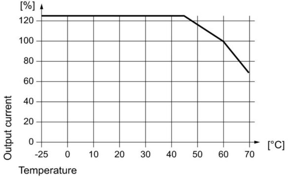Strømforsyning, DC/DC, PRO DCDC 120W 12V/24V 5A