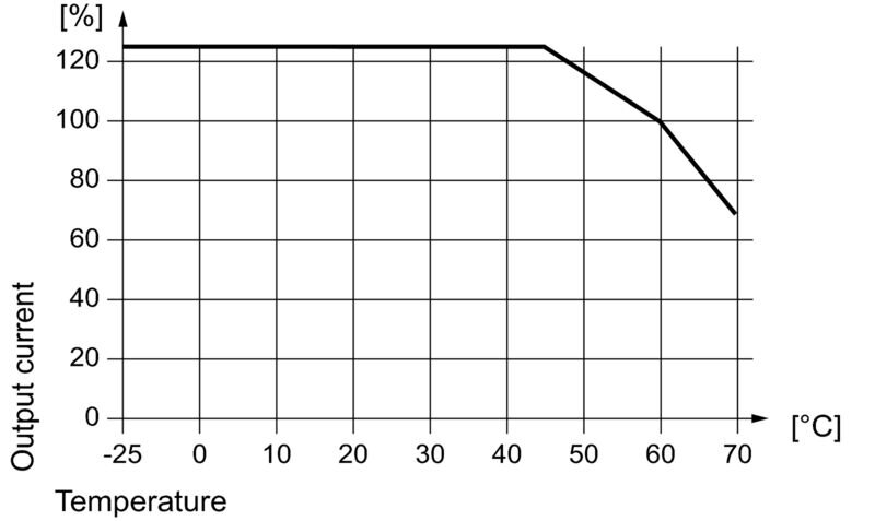 Strømforsyning, DC/DC, PRO DCDC 120W 12V/24V 5A - Bilde 3