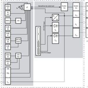 PLS  / Kontroller, UC20-M4000 Kontroller, 4xETH, 16GB - Bilde 2