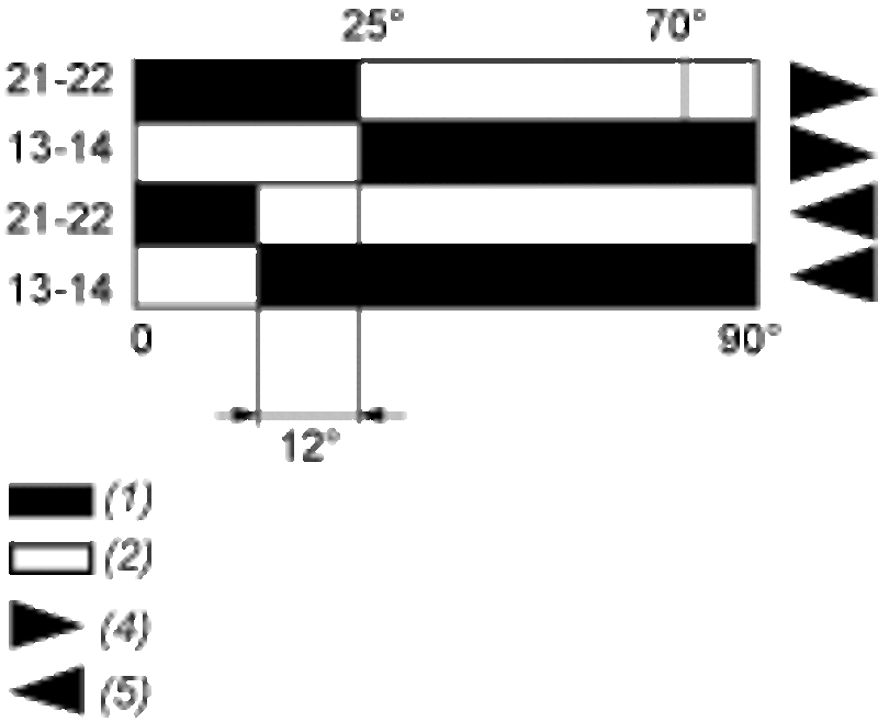Endebryter, Endebryter XC Standard, XCKD, termoplastisk rullespak, 1NC+1 NO, snap, M16 - Bilde 6
