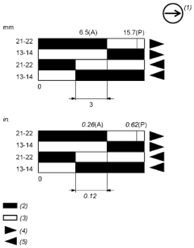 Endebryter, Endebryter XC Standard, XCKD, termoplastisk plast rullespak plung. Hor, 1NC+1 NO, snap, M16 - Bilde 2