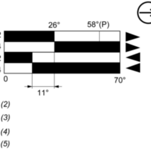 Endebryter, Endebryter XC Standard, XCKM, termoplastisk rullespak, 1NC+1 NO, snap-action, M20 - Bilde 2