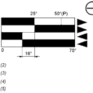 Endebryter, Endebryter XC Standard, XCKN, termoplastisk rullespak, 1NC+1 NO, snap, M20 - Bilde 2