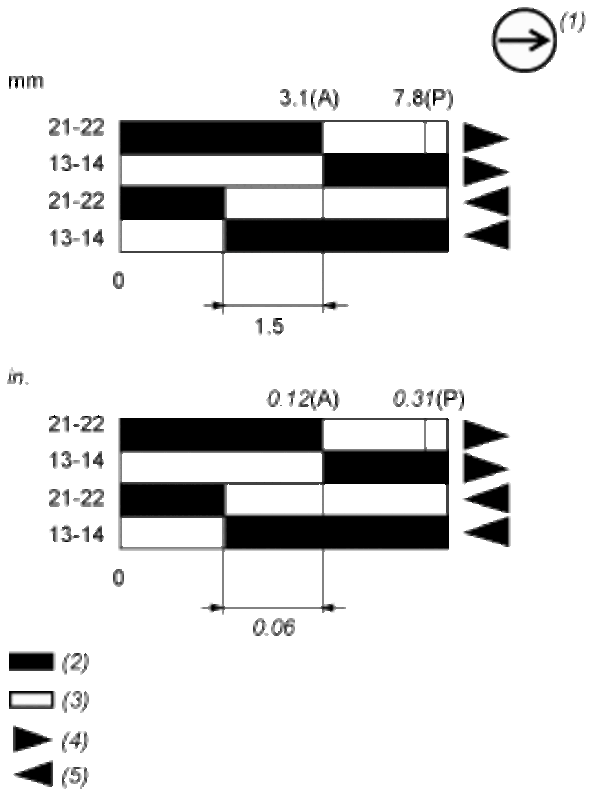 Endebryter, Endebryter XC Standard, XCKP, stålrulleplunger, 1NC+1 NO, snap, M16