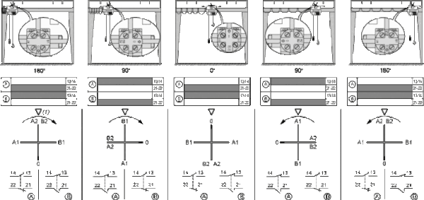 Endebryter PLASTHODE MED CROSS 2 ELEKTRISK 4 MEKANISK POSISJON