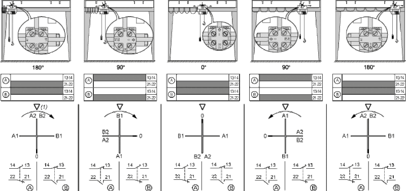 Endebryter PLASTHODE MED CROSS 2 ELEKTRISK 4 MEKANISK POSISJON - Bilde 3