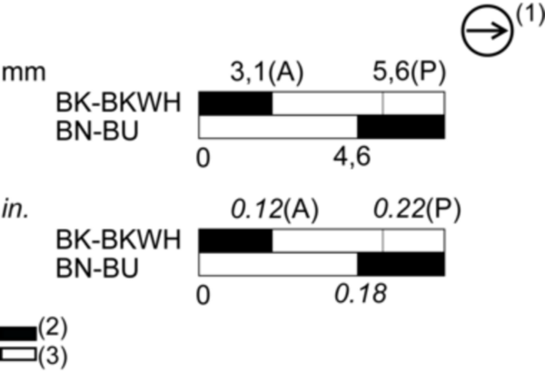 Endebryter, Endebryter XC Standard, XCMD, stålrulleplunger, 1NC+1 NO, sakte, 1 m