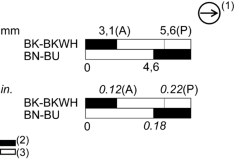 Endebryter, Endebryter XC Standard, XCMD, stålrulleplunger, 1NC+1 NO, sakte, 1 m - Bilde 5