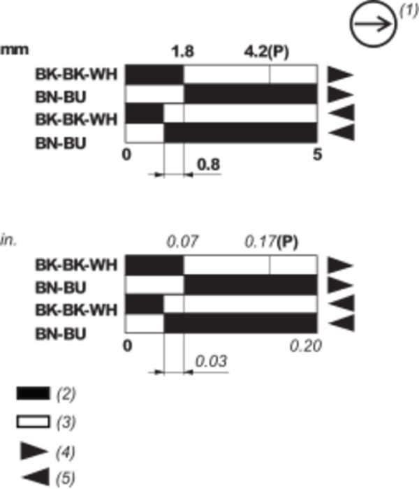 Lysgitter, LC E T4 4B H910 D4-12M