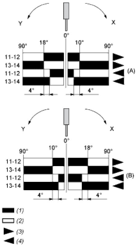 Endebryter XCRT-SPAK MED TROMMEL 2 OC