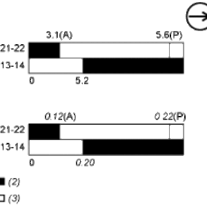 Endebryter, Endebryter XC Standard, XCTR, stålrullestempel, 1NC+1 NO, sakte, M16 - Bilde 5
