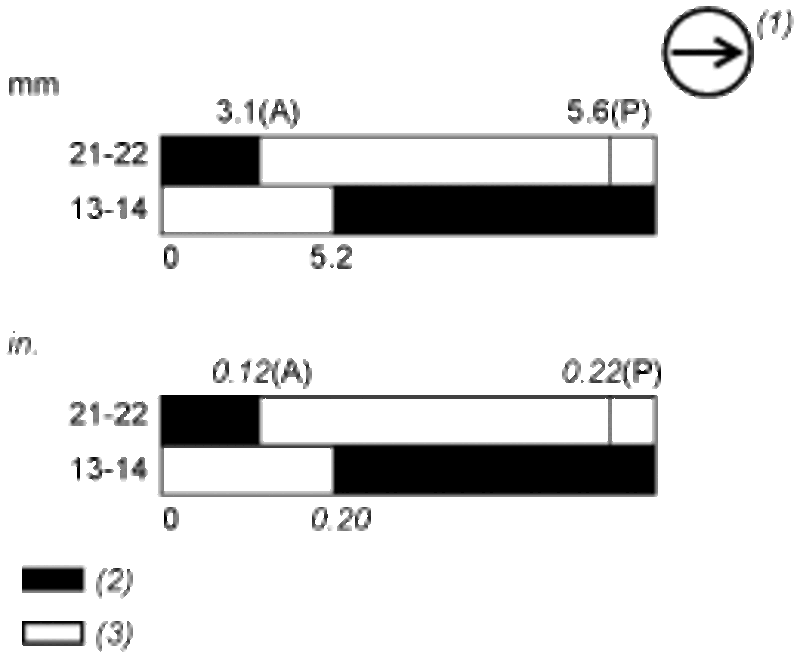 Endebryter, Endebryter XC Standard, XCTR, stålrullestempel, 1NC+1 NO, sakte, M16 - Bilde 5