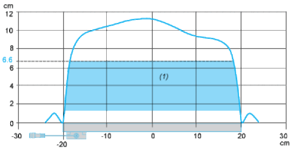 OSITRACK ISO-MERKE 256 BYTES EEPROM