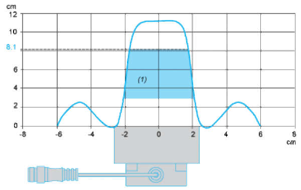 OSITRACK ISO-MERKE 256 BYTES EEPROM