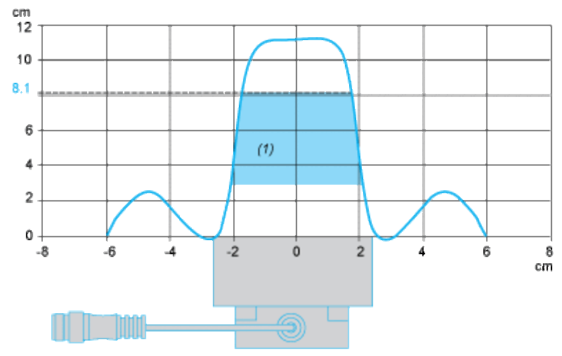OSITRACK ISO-MERKE 256 BYTES EEPROM - Bilde 2