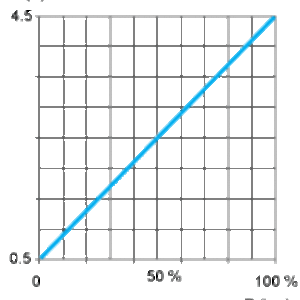 Trykkmåler 400 BAR 0,5-4,5V DC G1/4A Hann-FPM-TETNING DEUTSCH-KONTAKT - Bilde 4