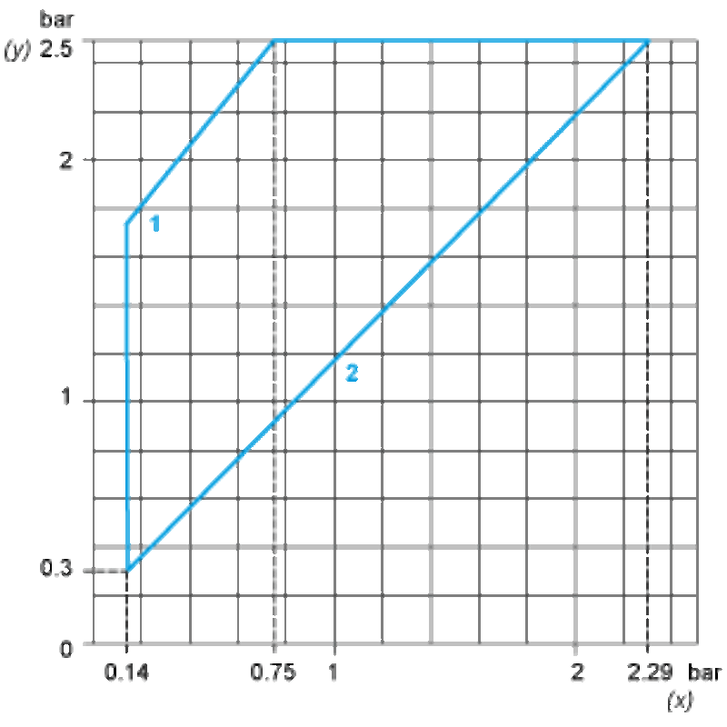 Trykkbryter,  Justerbar, 2,5B, 1C/O - Bilde 5