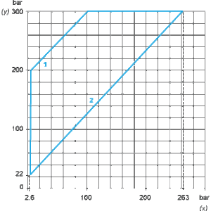 Trykkbryter XMLB 300 BAR JUSTERBAR SKALA 2 TERSKLER 1 OC - Bilde 2