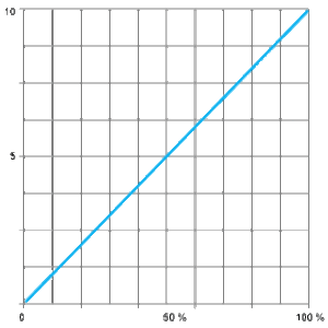 Trykkmåler 250MBAR 0-10V G1/4A Hann-FPM-TETNING M12-KONTAKT - Bilde 4