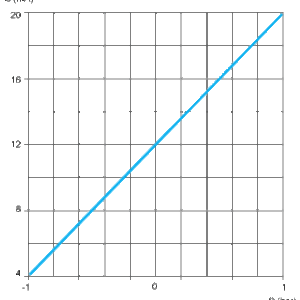 Trykkmåler -1 1 BAR 4-20MA G1/4A Hann-FPM-TETNING M12-KONTAKT - Bilde 4