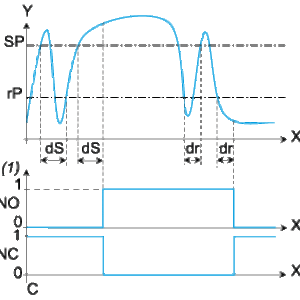 Sensorer, Trykk, Trykktr,display 2,5Bar 24V 0-10V 1 PNP - Bilde 6