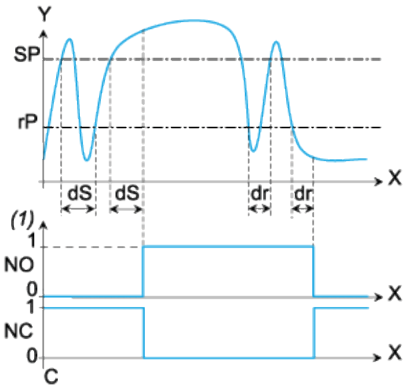 Sensorer, Trykk, Trykktr,display 2,5Bar 24V 0-10V 1 PNP - Bilde 6