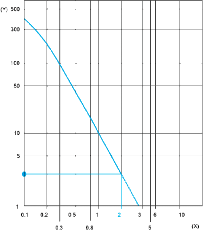 Fotoelektrisk sensor XU, XUA, mottager, gjennomstråle, Sn 2 m, 12...24 VDC, M8 - Bilde 5