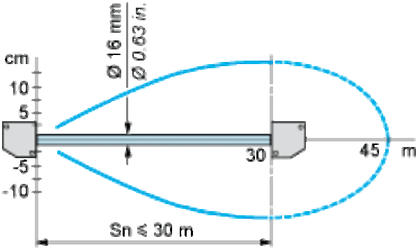 Fotoelektrisk sensor XU, XUK, emitter, 12...24 VDC, kabel 2 m