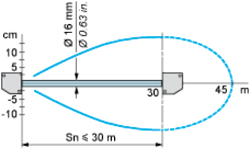 Fotoelektrisk sensor XU, XUK, mottaker, Sn 30 m, 12...24 VDC, kabel 2 m - Bilde 4