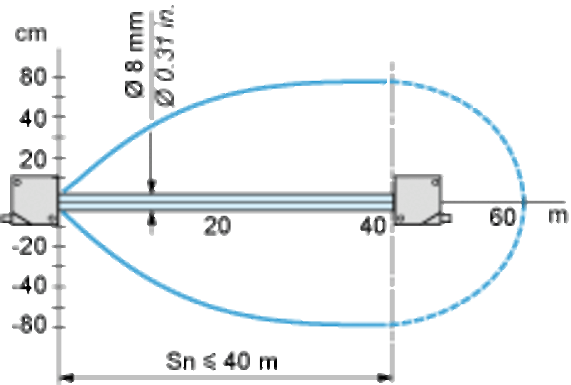 Fotoelektrisk sensor XU, XUX, multi, Sn 0...40 m, 24...240VAC/DC, terminaler - Bilde 3