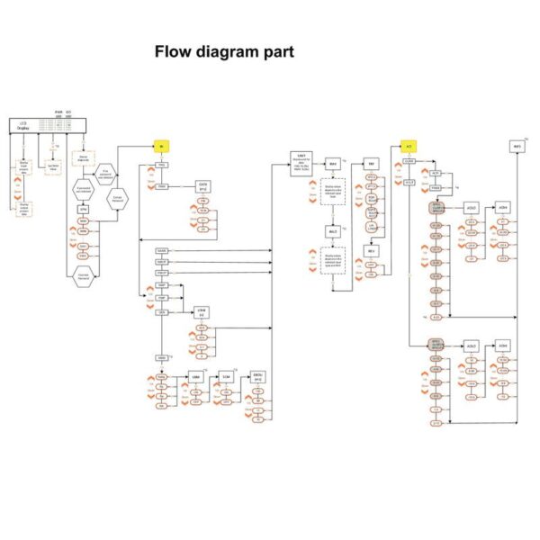 Releer og analoge skiller, Signalomformere, ACT20P-PRO-FI-AO-DO-S