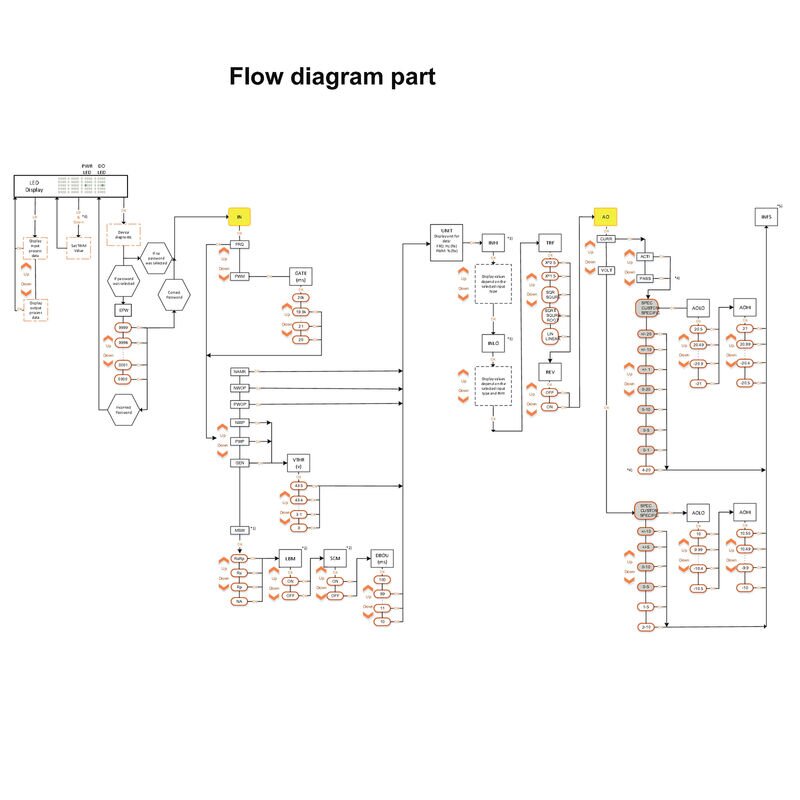 Releer og analoge skiller, Signalomformere, ACT20P-PRO-FI-AO-DO-S - Bilde 6