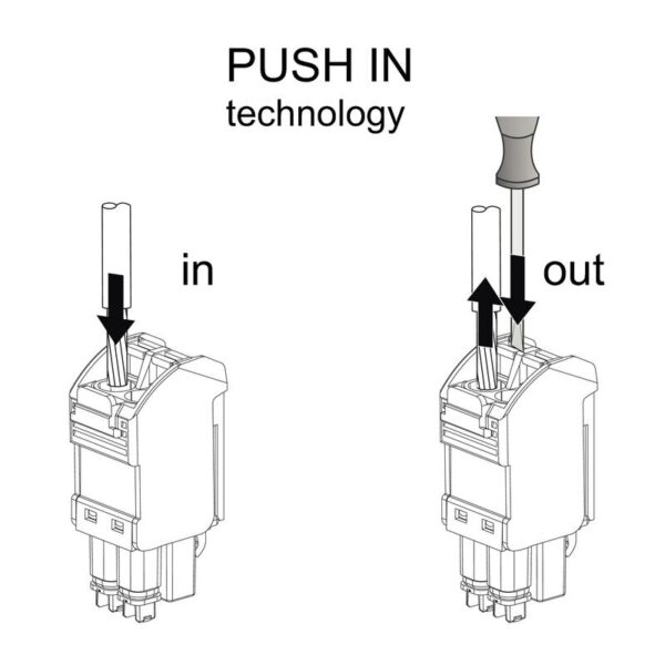 Releer og analoge skiller, Signalomformere, ACT20P-PRO-FI-AO-DO-P