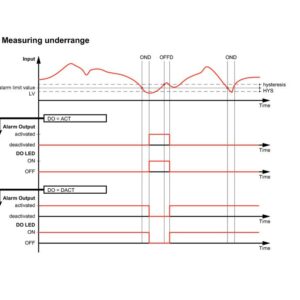Releer og analoge skiller, Signalomformere, ACT20P-PRO-FI-AO-DO-S - Bilde 8