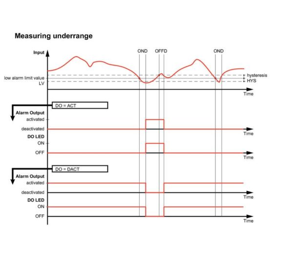 Releer og analoge skiller, Signalomformere, ACT20P-PRO-FI-AO-DO-S