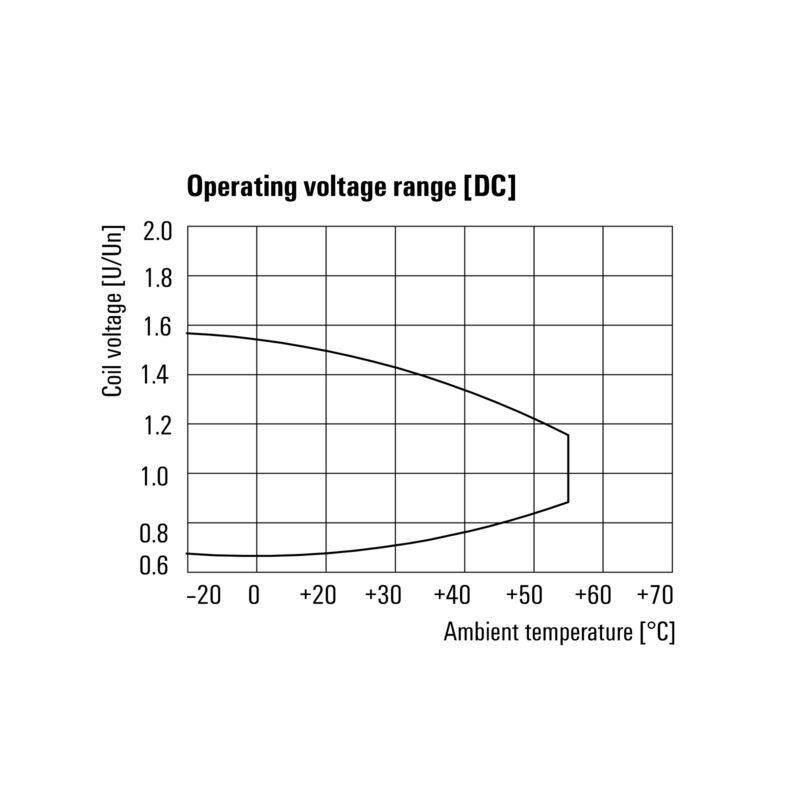 Releer og analoge skiller, Tilbehør til Releer og analoge skiller, PWR276024L - Bilde 5