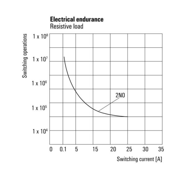 Releer og analoge skiller, Tilbehør til Releer og analoge skiller, PWR276024L