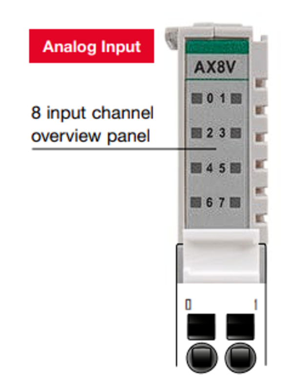 Remote IO-Modul, 4-channel, (0)4-20 mA current analog input module, 16 Bit