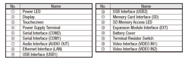 HMI, HG4G-VCXT22MF-B, Touchscreen 12.1 TFT 65K color